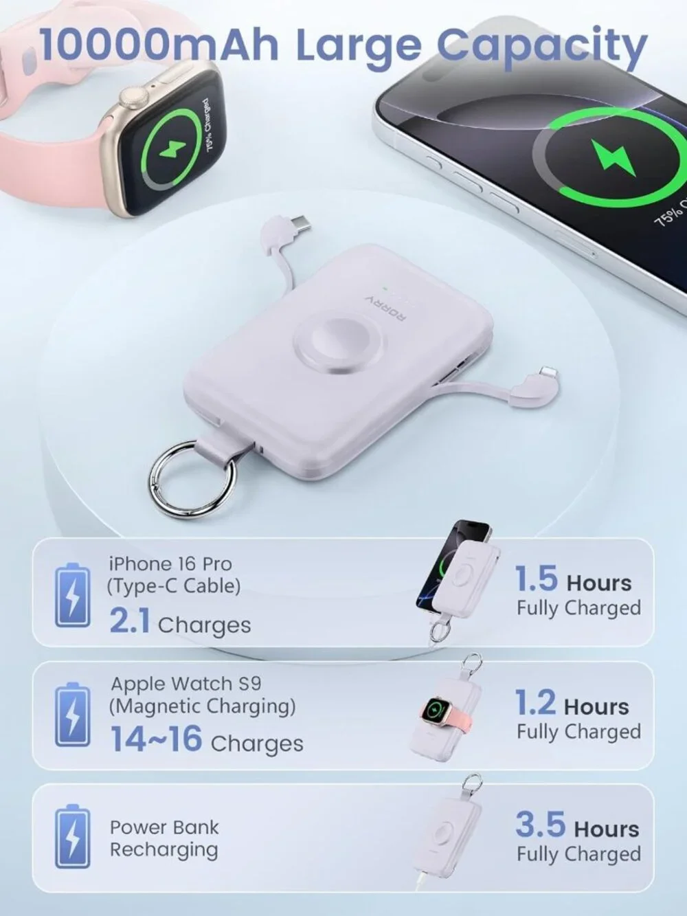 Portable Charger 10000mAh Power Bank, 20W Fast Charging, Compact & Lightweight